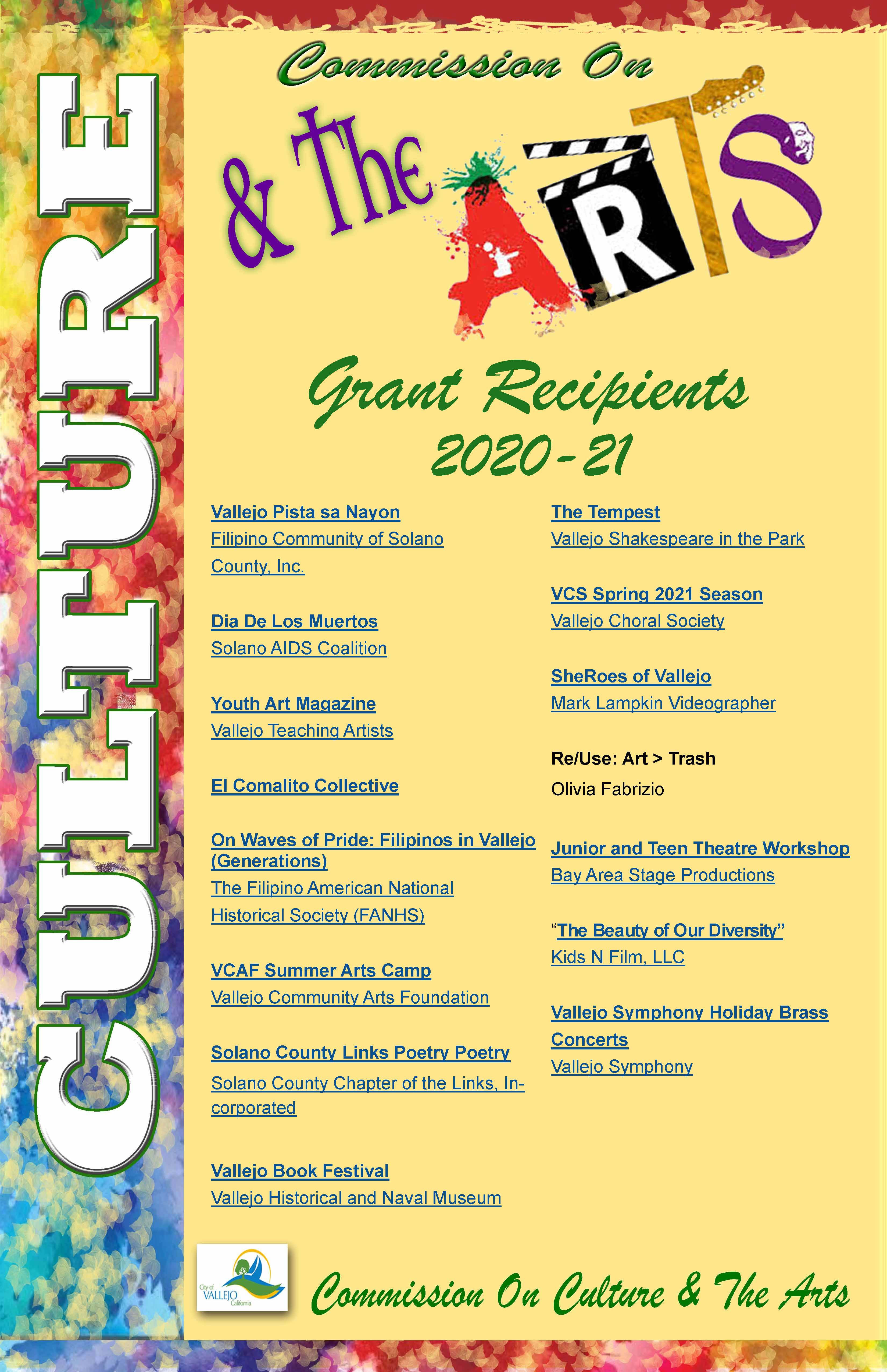 2020-21 Grant Recipients